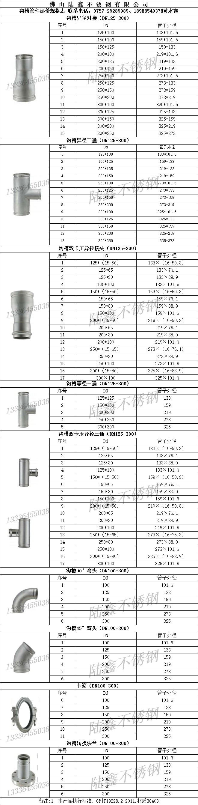 dn100薄壁饮用水不锈钢管厂家 dn100不锈钢水管价格