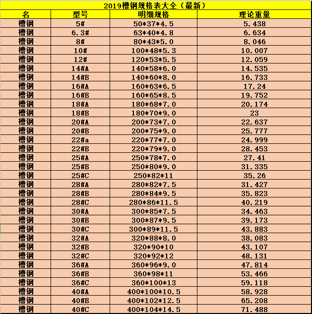 产地货源一次成型304l不锈钢槽钢不锈钢u型钢u形钢焊接不锈钢槽钢